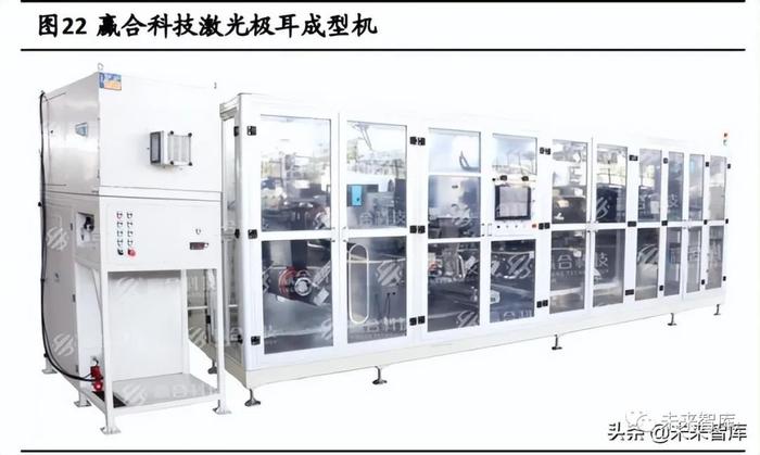 锂电激光专题研究：电池技术+制造工艺进步，激光应用持续提升