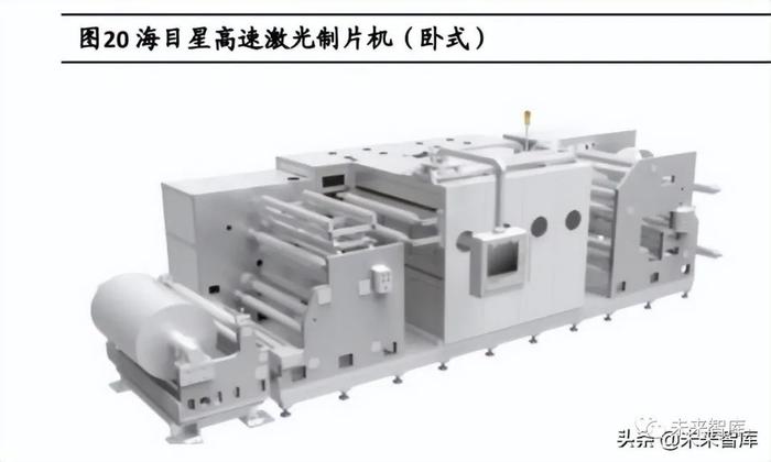 锂电激光专题研究：电池技术+制造工艺进步，激光应用持续提升