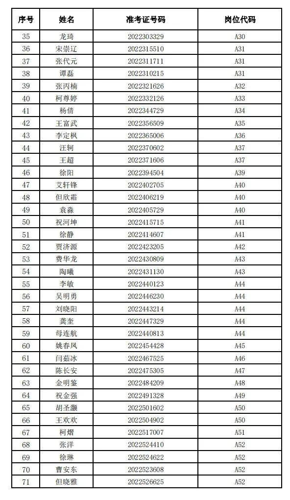 最新消息！事关十堰事业单位公开招聘！