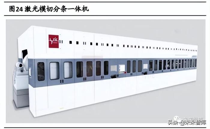 锂电激光专题研究：电池技术+制造工艺进步，激光应用持续提升