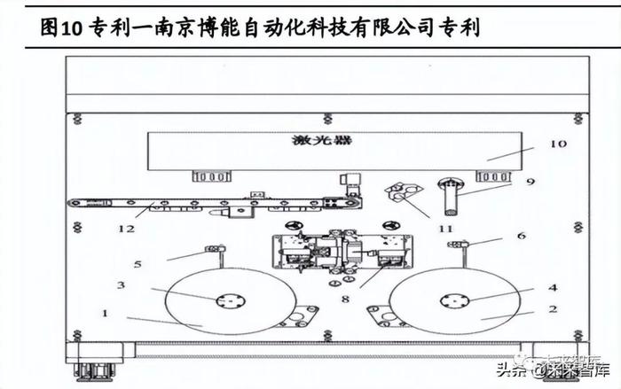 锂电激光专题研究：电池技术+制造工艺进步，激光应用持续提升