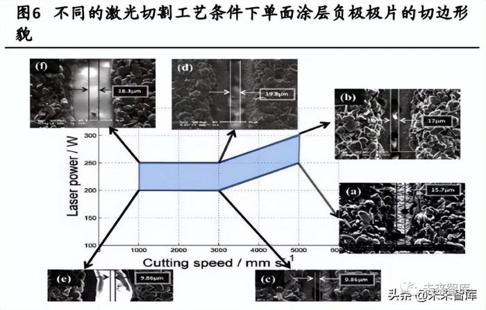 锂电激光专题研究：电池技术+制造工艺进步，激光应用持续提升