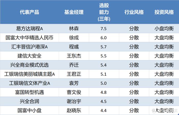 300多个基金经理被查，这到底是什么成分的瓜？