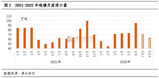 氛围存好转迹象　然8月硫磺价格上行仍存阻力