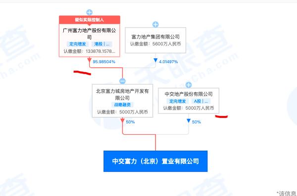 中交富力北京置业公司因违反特种设备安全法被处罚