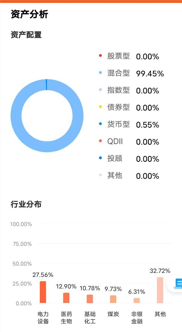 满仓混合型基金 我的天天基金账户翻倍赚了100万