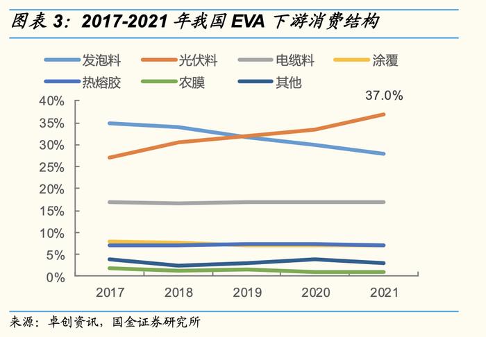 光伏产业链明年最紧缺环节！光伏EVA树脂价格年内或创历史新高，两大龙头股价已翻倍