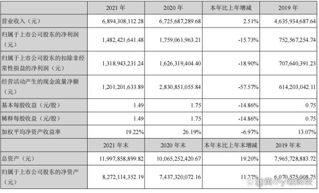 鱼跃医疗的增速放缓究竟是什么原因造成的？