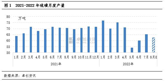 氛围存好转迹象　然8月硫磺价格上行仍存阻力