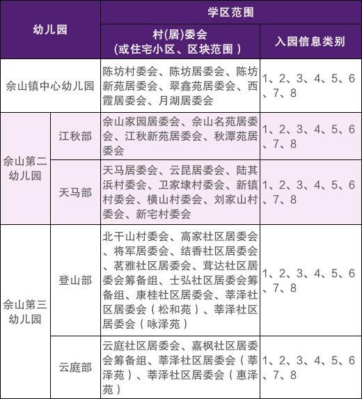 2022年松江区学前教育阶段小班学区范围公示