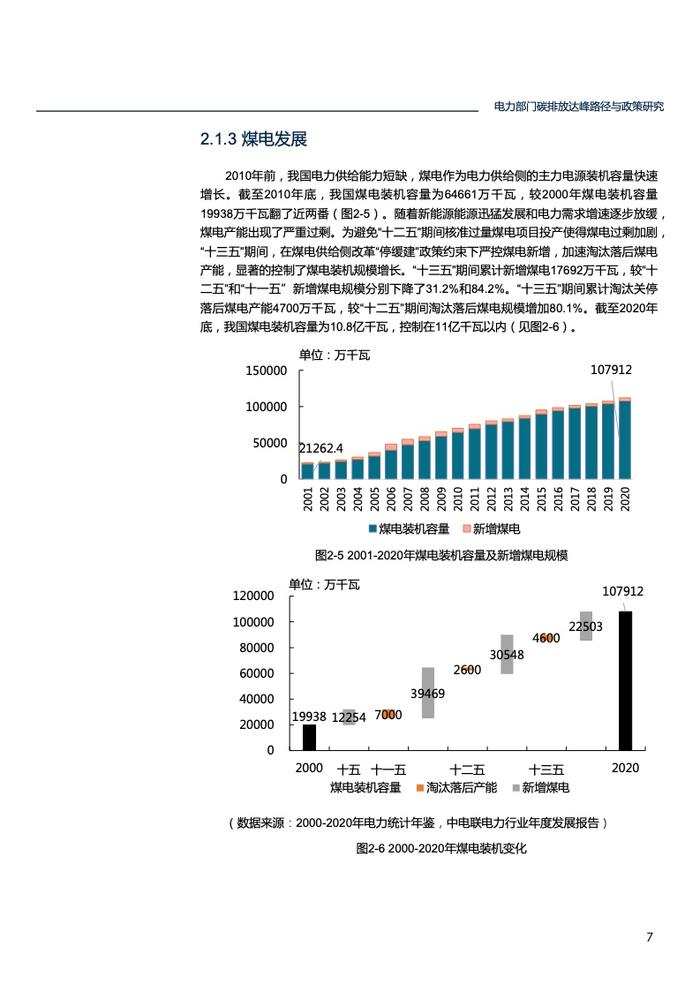 北大能源研究院：电力部门碳排放达峰路径与政策