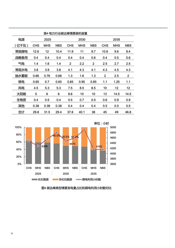 北大能源研究院：电力部门碳排放达峰路径与政策