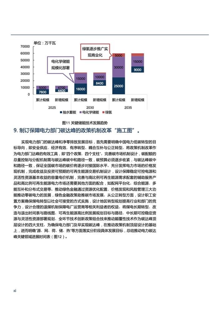 北大能源研究院：电力部门碳排放达峰路径与政策