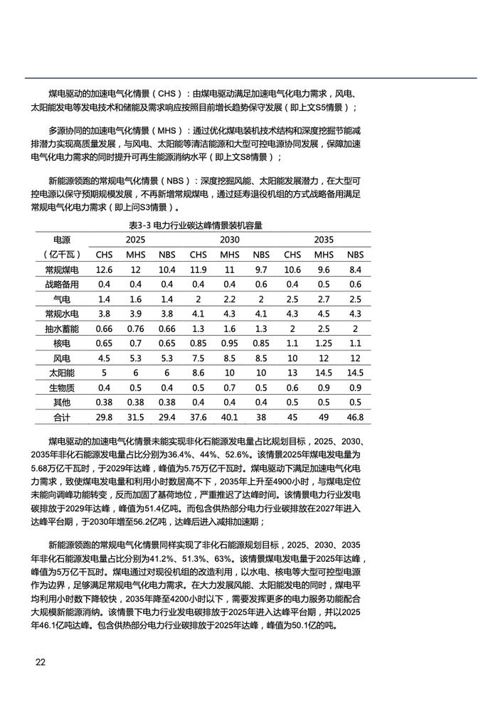 北大能源研究院：电力部门碳排放达峰路径与政策