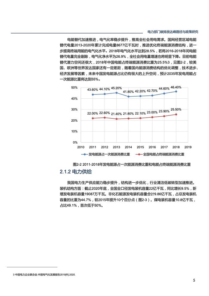 北大能源研究院：电力部门碳排放达峰路径与政策