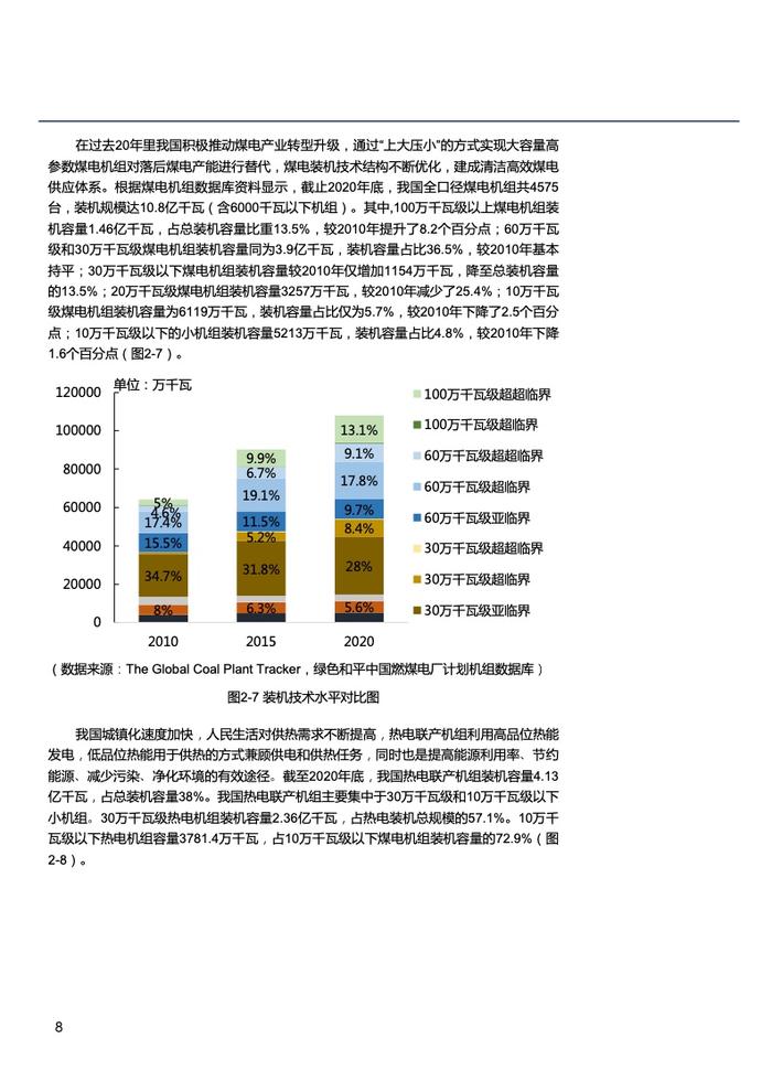 北大能源研究院：电力部门碳排放达峰路径与政策