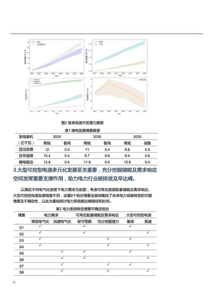 北大能源研究院：电力部门碳排放达峰路径与政策