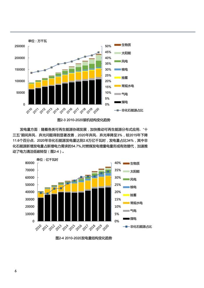 北大能源研究院：电力部门碳排放达峰路径与政策