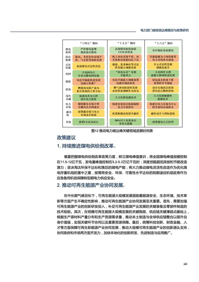 北大能源研究院：电力部门碳排放达峰路径与政策