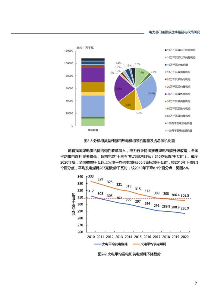 北大能源研究院：电力部门碳排放达峰路径与政策