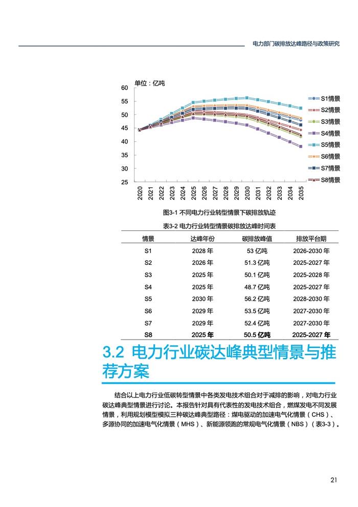 北大能源研究院：电力部门碳排放达峰路径与政策