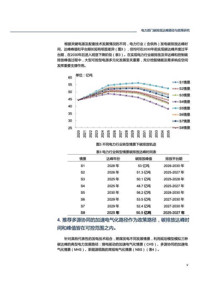 北大能源研究院：电力部门碳排放达峰路径与政策