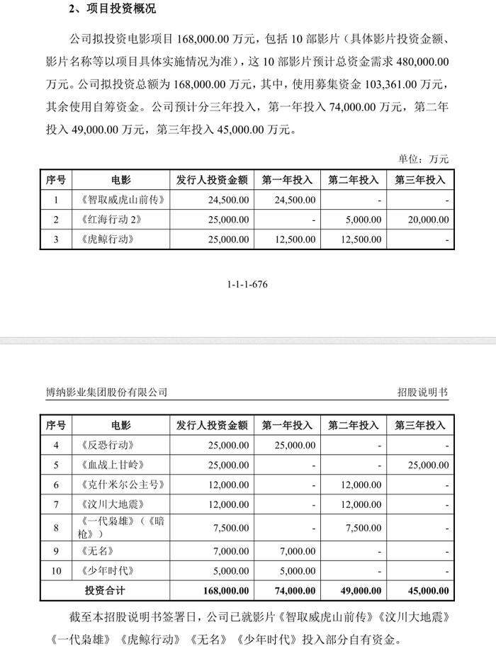 博纳影业首次公开发行股票招股说明书：《红海行动2》拟投资2.5亿元