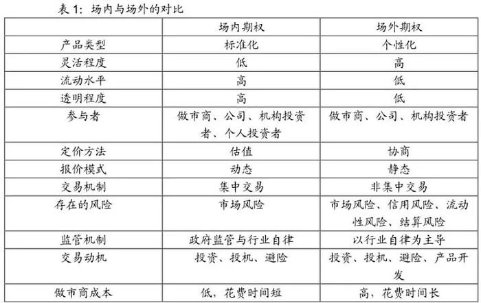 300多个基金经理被查，这到底是什么成分的瓜？