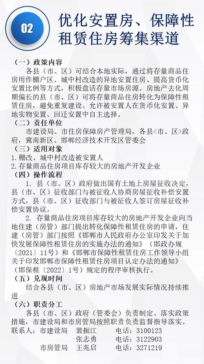 邯郸市关于支持房地产业良性循环和健康发展的十条政策措施明白卡