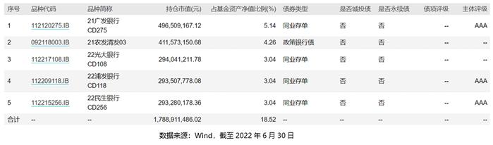 鹏华同业存单指数基金成立以来净值增长领先首批同业存单指数基金