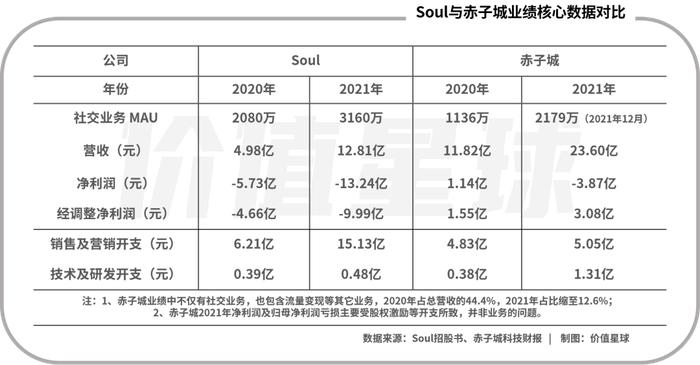 拆解陌生人社交：Soul与赤子城的两种命运‍‍‍‍‍