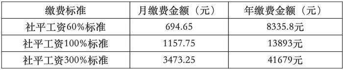 唐山这些人可以缴养老保险了！网上缴费办法→