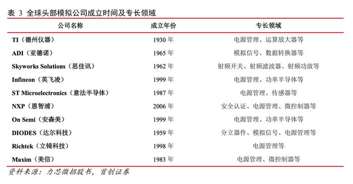 中国能跑出模拟芯片巨头吗？