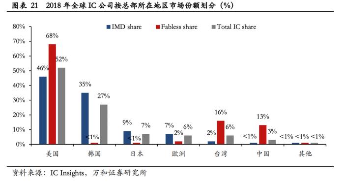 中国能跑出模拟芯片巨头吗？