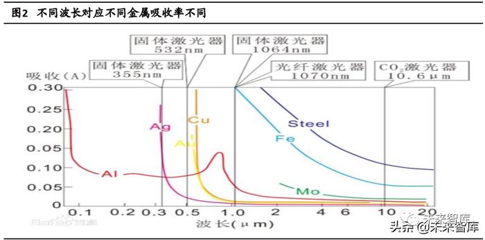 锂电激光专题研究：电池技术+制造工艺进步，激光应用持续提升