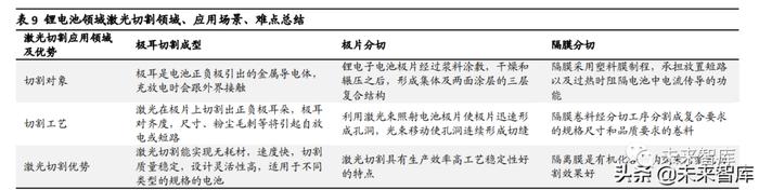 锂电激光专题研究：电池技术+制造工艺进步，激光应用持续提升