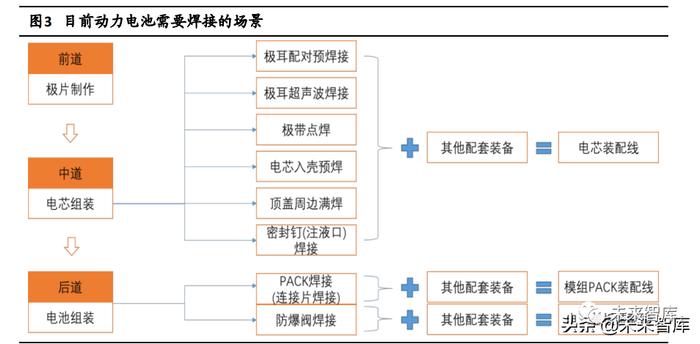 锂电激光专题研究：电池技术+制造工艺进步，激光应用持续提升