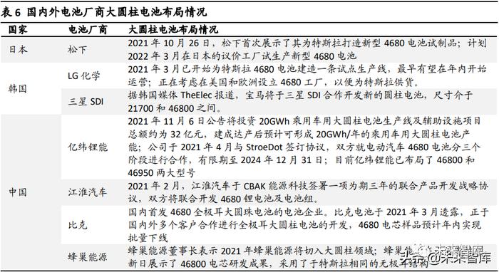 锂电激光专题研究：电池技术+制造工艺进步，激光应用持续提升