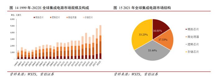 中国能跑出模拟芯片巨头吗？