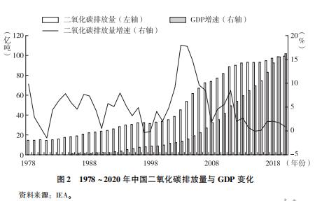 低碳发展蓝皮书：预计“十四五”期间二氧化碳排放量增速将继续保持相对平稳