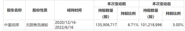 公司积极回购股东却频繁减持 巨人网络近期股价阴跌原因探秘