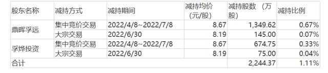 公司积极回购股东却频繁减持 巨人网络近期股价阴跌原因探秘