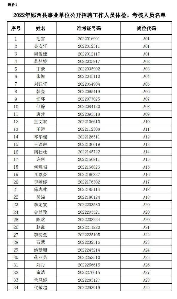 最新消息！事关十堰事业单位公开招聘！