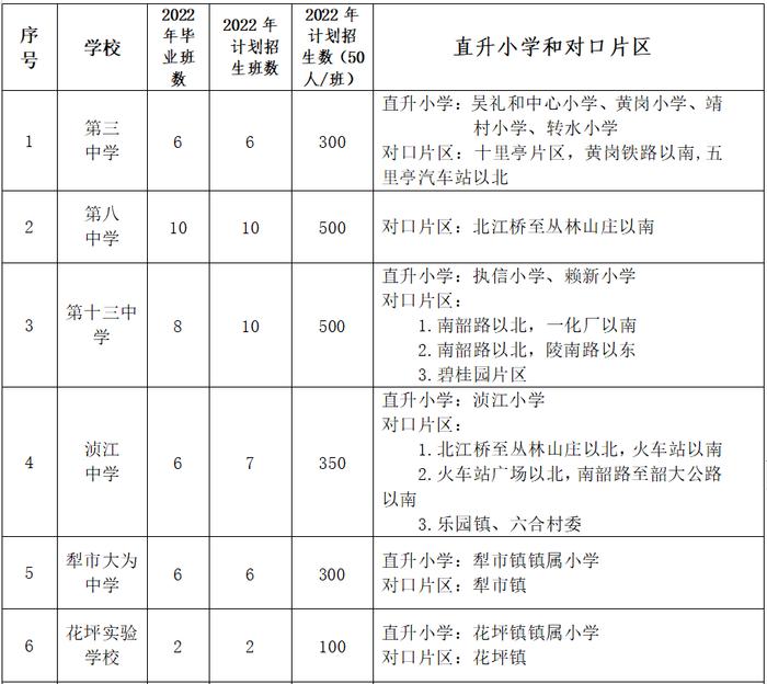 关注！浈江区秋季公办初中学校招生计划及划片范围方案出炉！