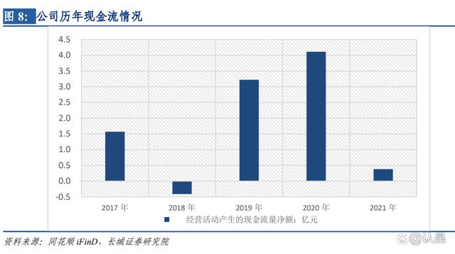 航天彩虹研究报告：军用无人机核心制造商，两大业务板块助力增长