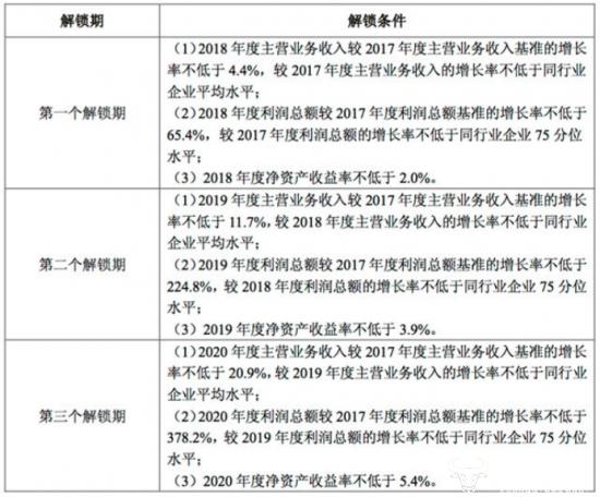 联通董事长刘烈宏敢于谈股价 他说的话让几万骨干员工开心