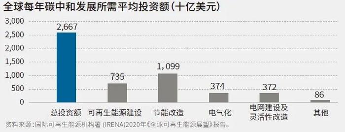 养基加油站｜碳中和搭台新能源唱戏，“风光储车”还能走多远？