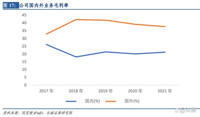 航天彩虹研究报告：军用无人机核心制造商，两大业务板块助力增长