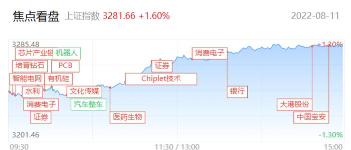 什么信号？证券板块全面爆发 北向资金单日扫货130亿 新一轮行情要来了？