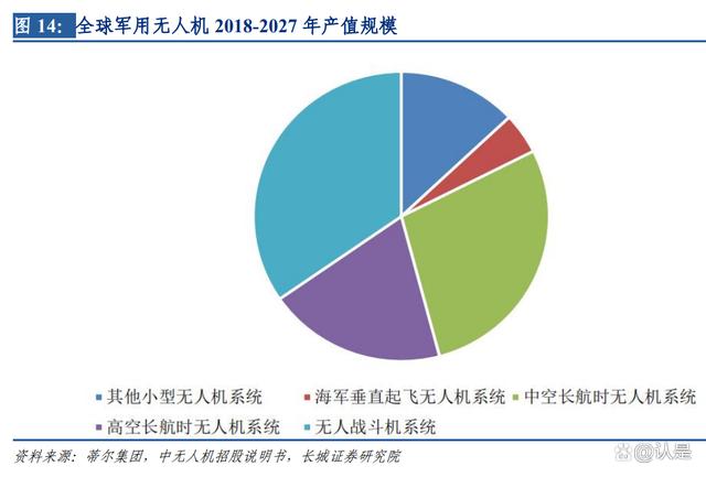 航天彩虹研究报告：军用无人机核心制造商，两大业务板块助力增长